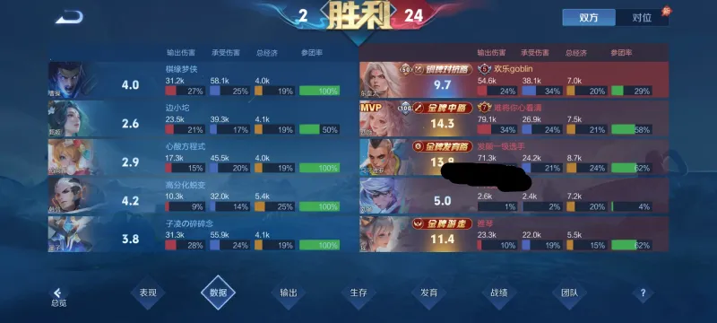 开云体育-玩了这么多年第一次见这么低的输出